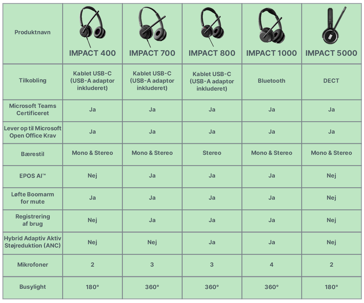 EPOS IMPACT headsets